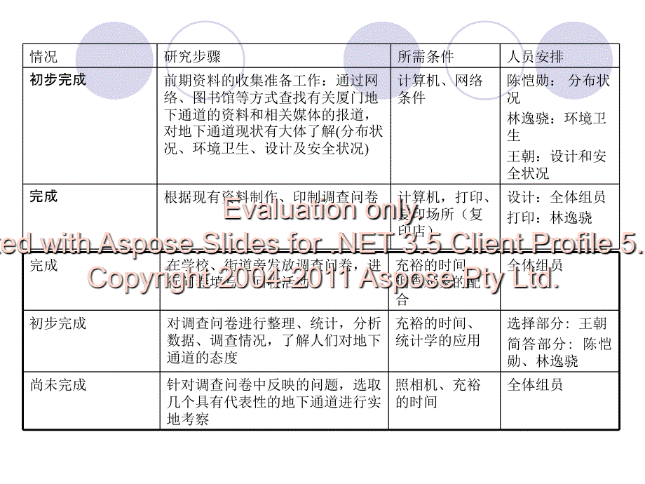 厦门地下通道中期报告高一十班组长王朝_第3页