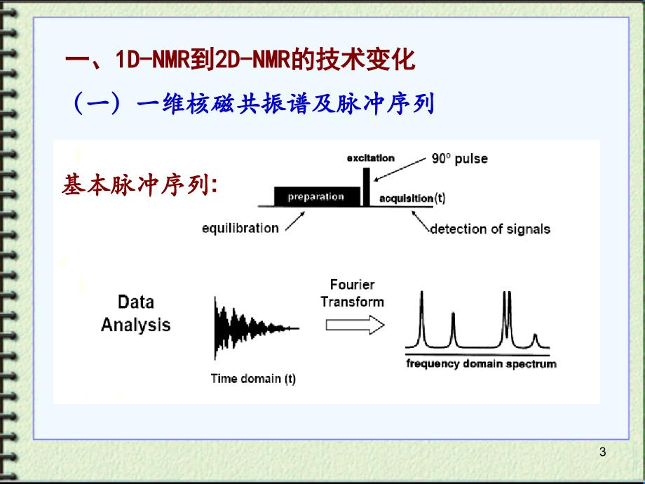 二维核磁共振谱_第3页