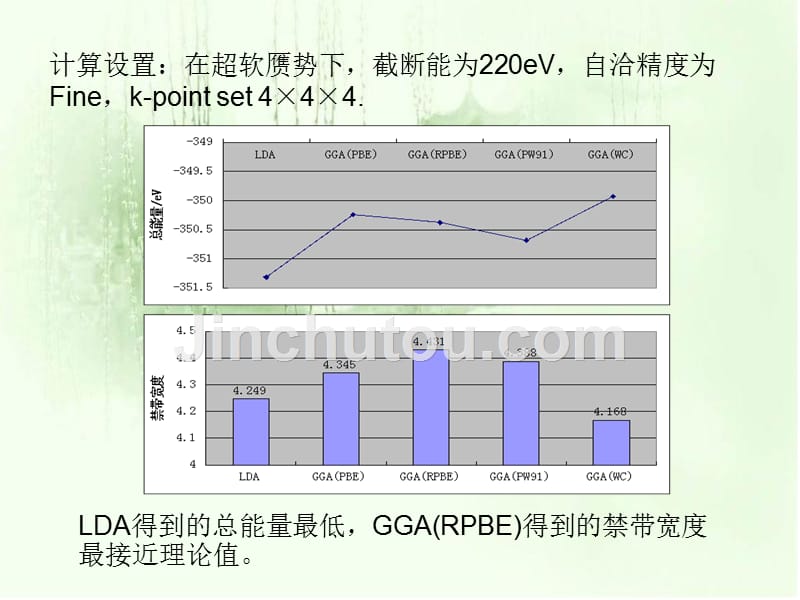 BN的能带结构和计算可靠性分析_第5页