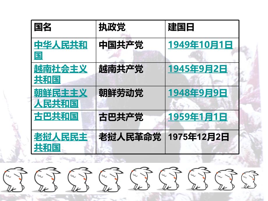 现有的社会主义国家_第3页