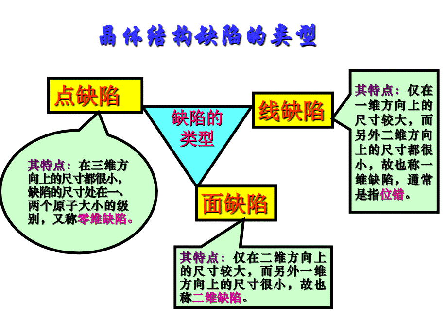 实际金属的晶体结构_第3页