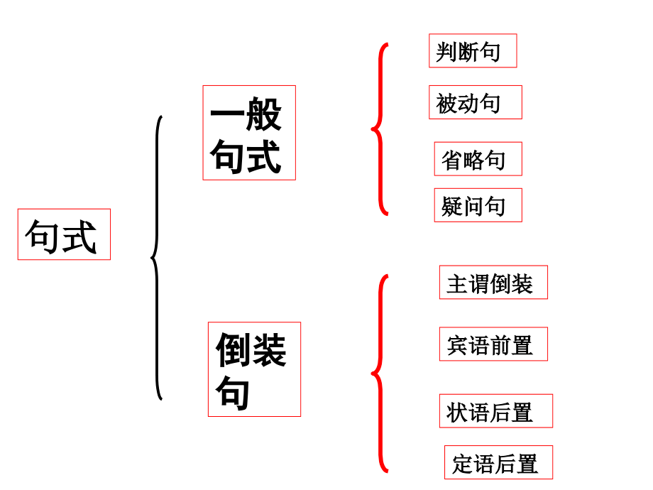 文言文特殊句式专项复习_第3页