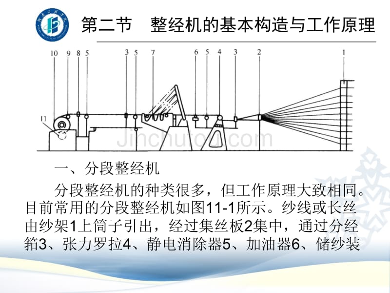 整经机的基本构造与工作原理_第1页