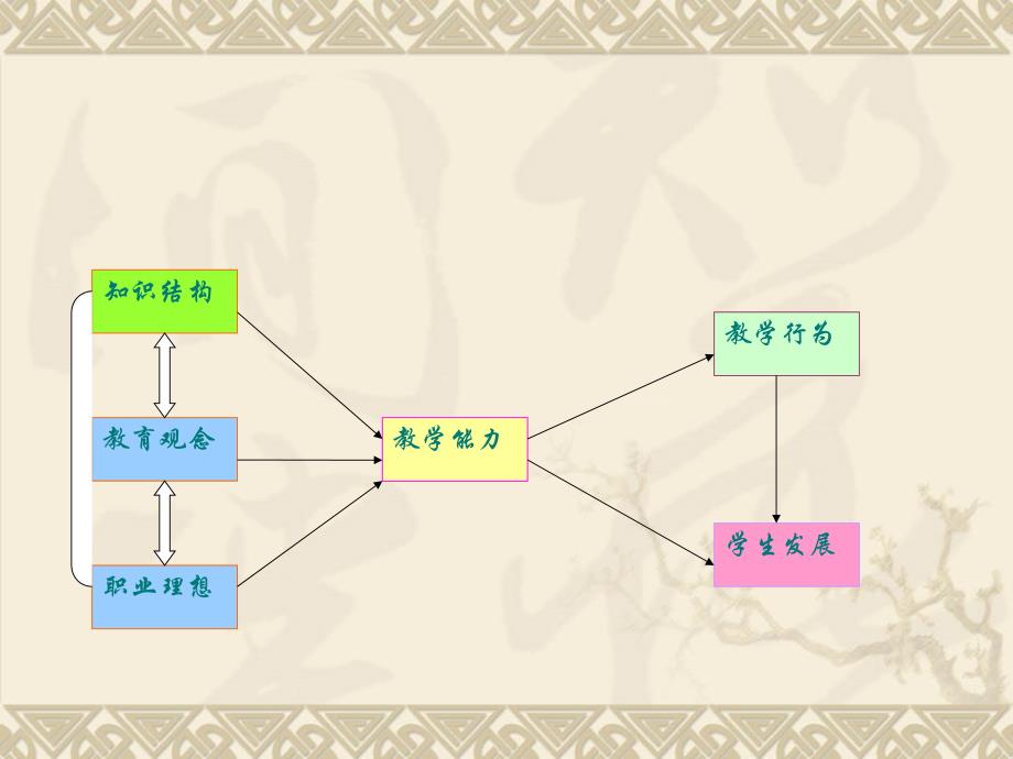 教师的职业心理特点_第4页