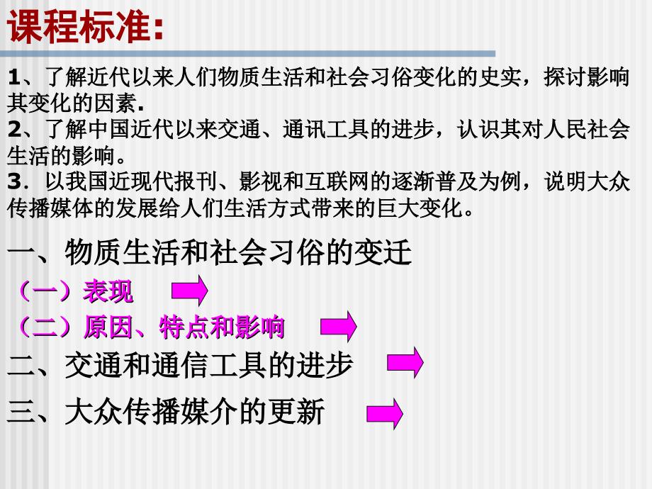 高考复习课件.近现代社会生活的变迁_第2页