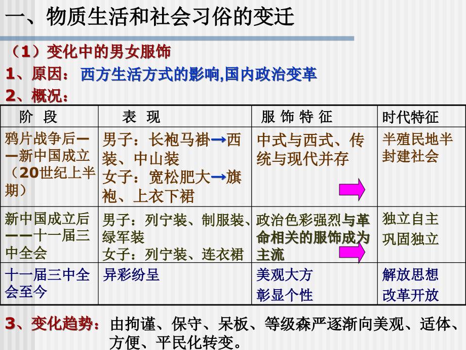 高考复习课件.近现代社会生活的变迁_第3页