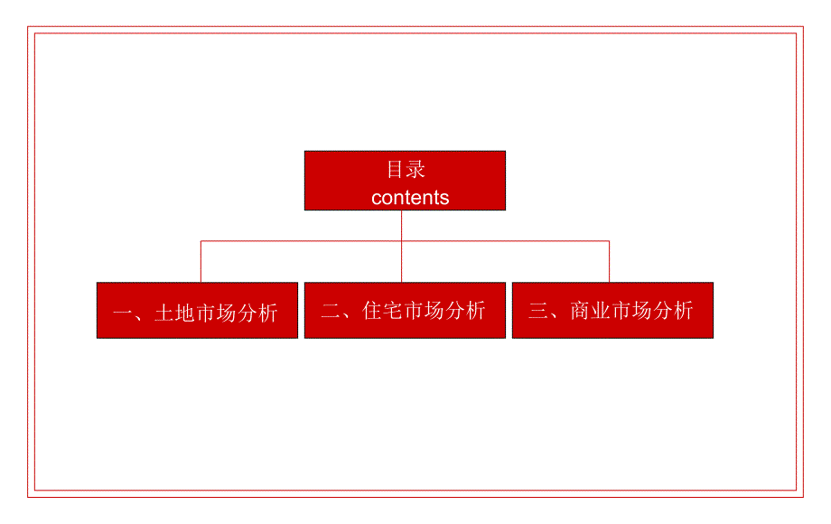 正韬顾问承德县房地产2011年8月市调报告_第2页