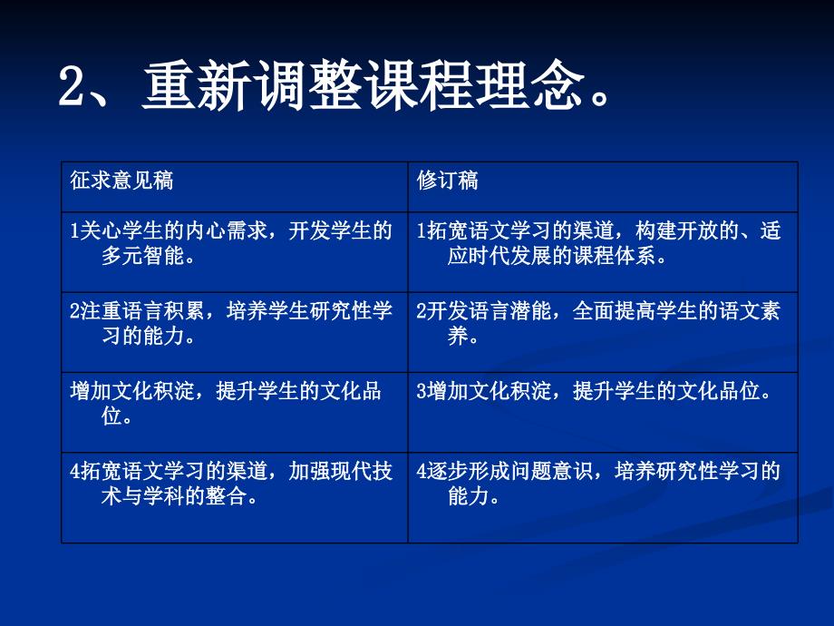 中小学语文课程标准(修订稿)的突破要点_第3页