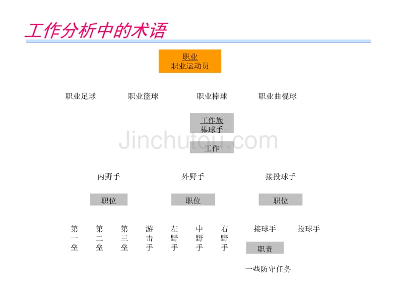 公司人力资源工作分析与岗位评价_第4页