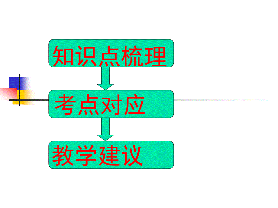 初中现代汉语知识与考点2010-10-30_第3页