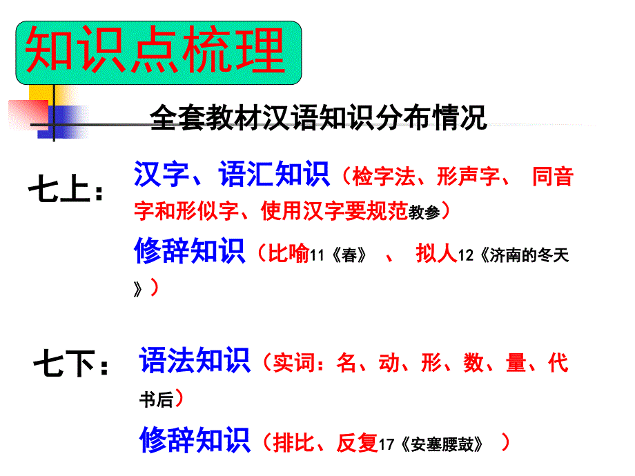 初中现代汉语知识与考点2010-10-30_第4页