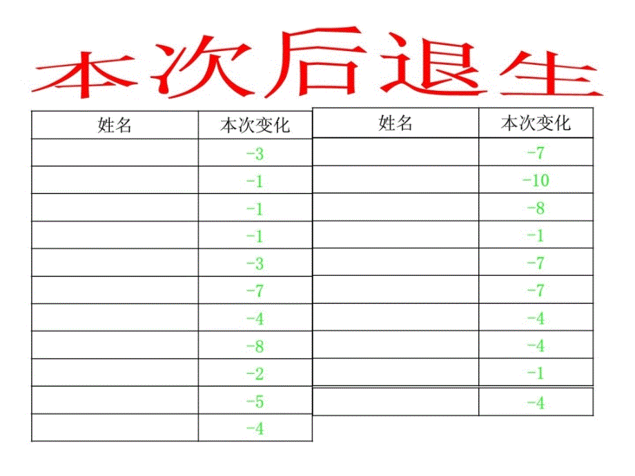 初二1班下学期期中考试家长会_第5页