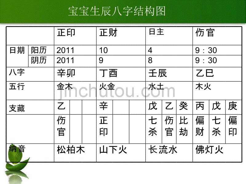 2011.10.24【旺运堂】起名论断-欧(女C)_第2页