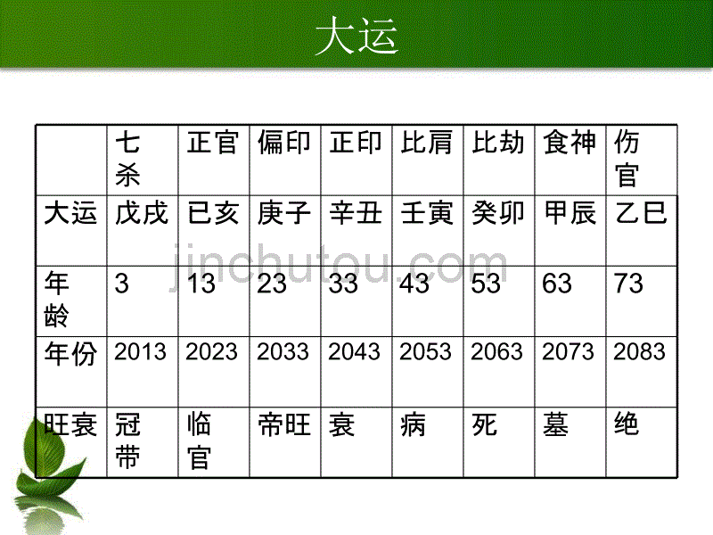 2011.10.24【旺运堂】起名论断-欧(女C)_第4页