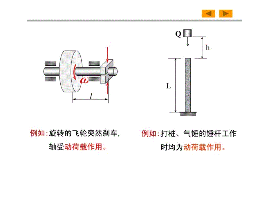 材料力学 动载荷_第3页