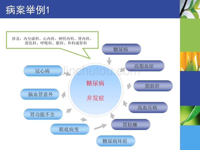 中医整体观与防病治病_第5页