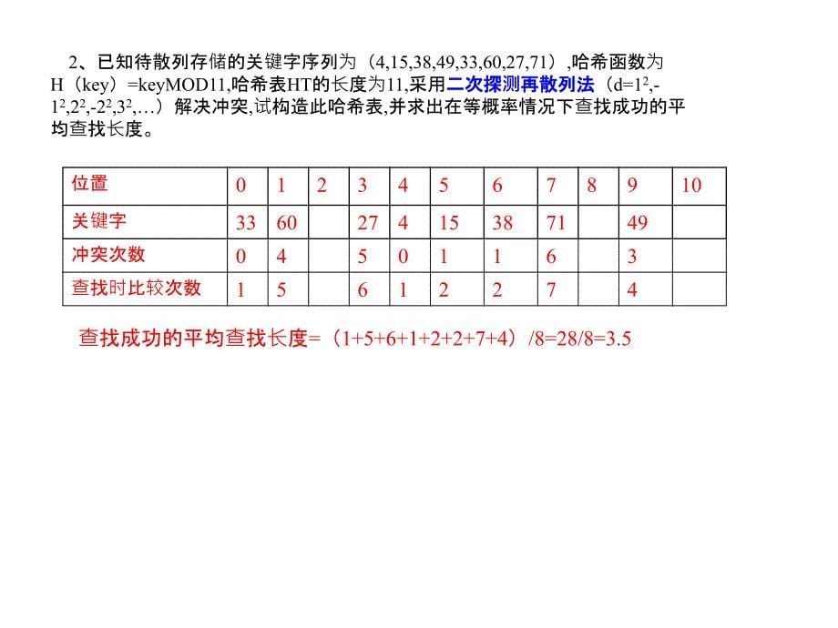 数据结构查找与排序_第5页