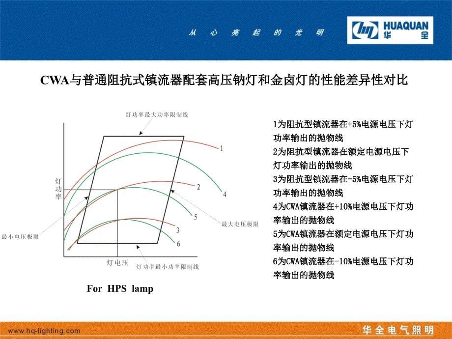 CWA(LT镇流器)美标镇流器知识_第5页