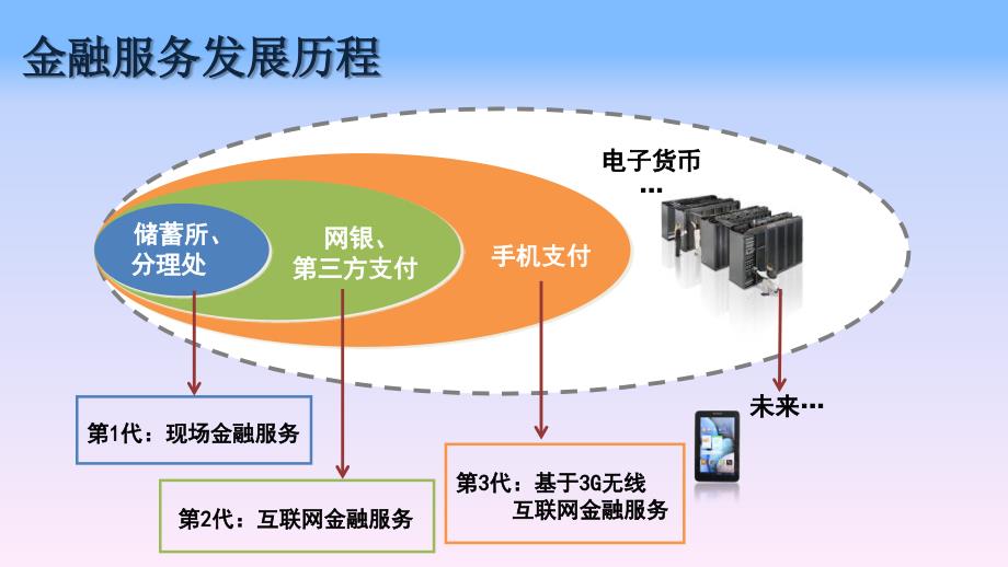 E麦通移动商务系统营销方案(最新版)_第2页