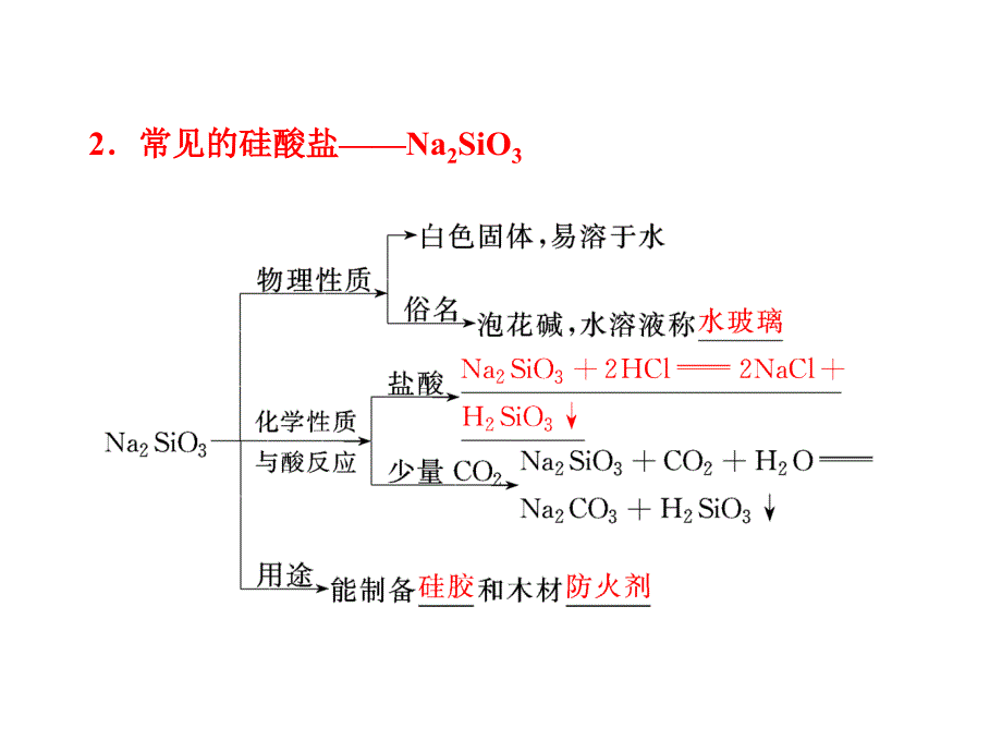 无机非金属材料的主角硅课件(人教必修)_第4页