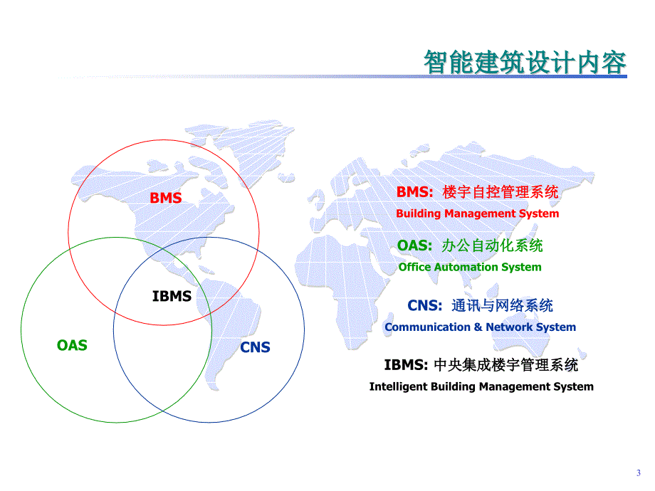 弱电系统销售培训综述-2011_第3页