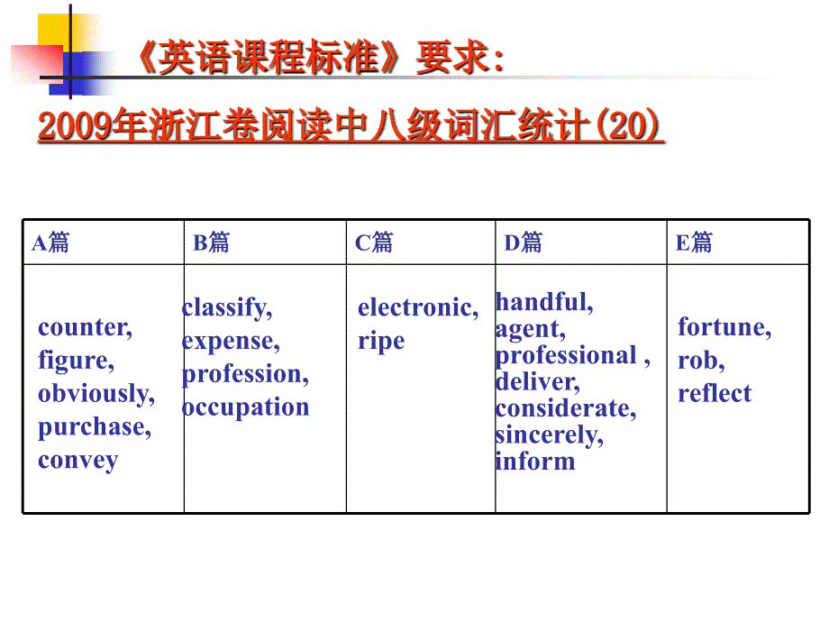 高中英语词汇联想记忆自己整理_第3页