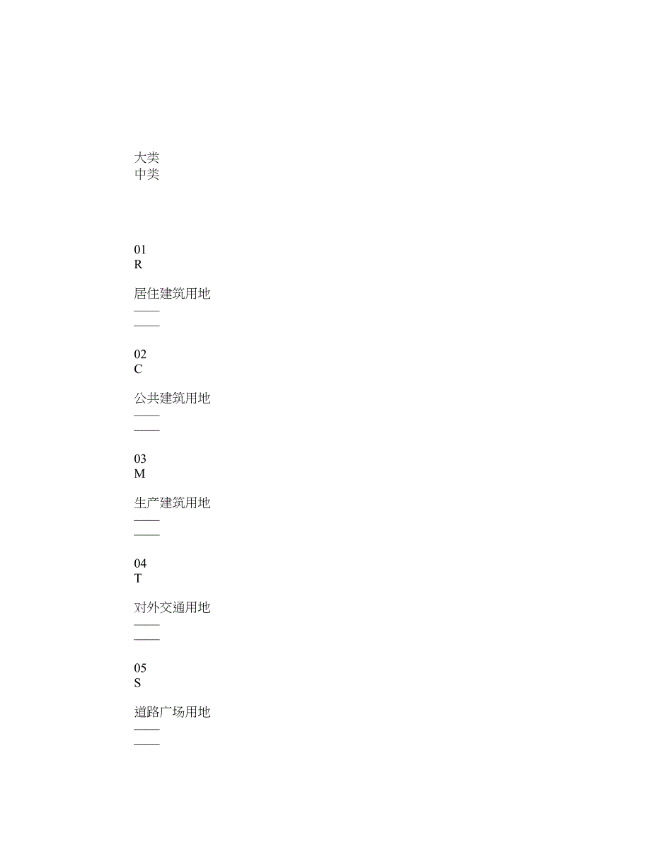 哈大齐工业走廊哈尔滨太平空港经济区总体规划_第2页