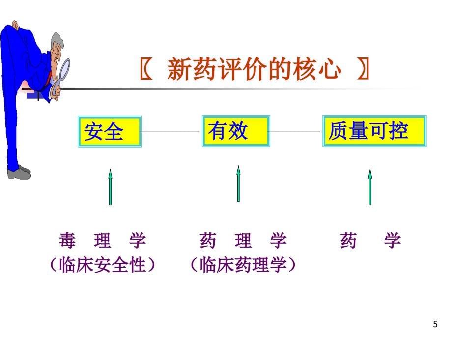 新药药效与资料整理注册申请要求与问题_第5页