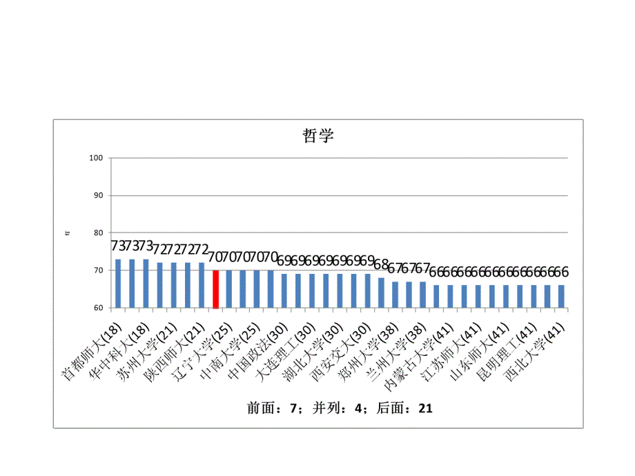 五分分差内中央民族大学2012年教育部学科评估结果分析_第4页