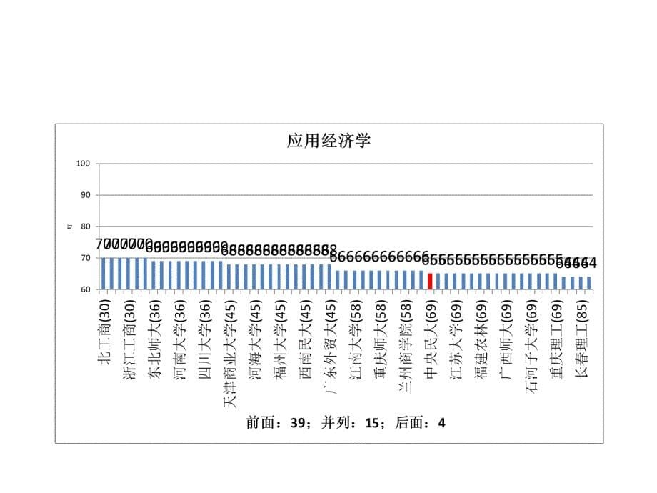 五分分差内中央民族大学2012年教育部学科评估结果分析_第5页