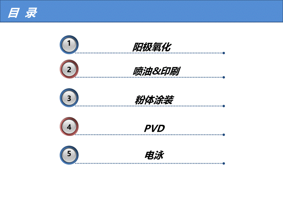 阳极氧化涂装PVD电泳简介_第2页