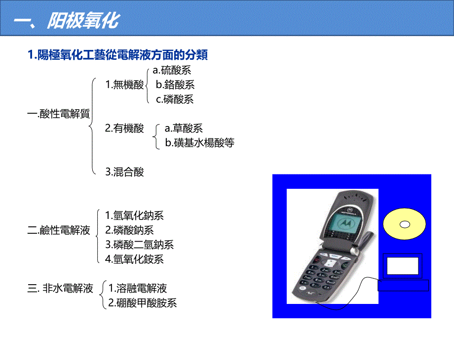 阳极氧化涂装PVD电泳简介_第4页