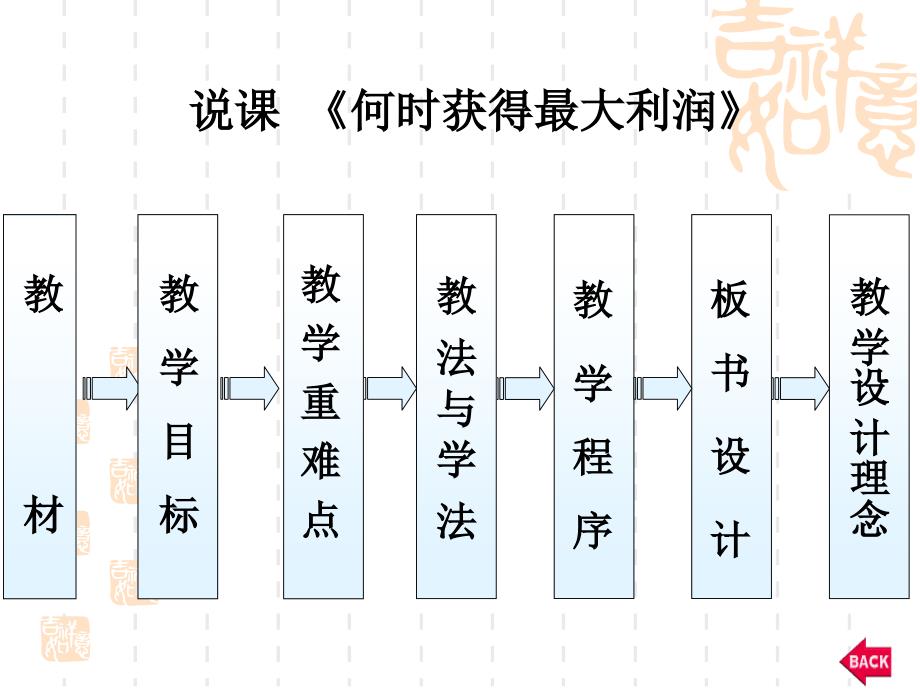 何时获得最大利润的说课课件修改2_第2页