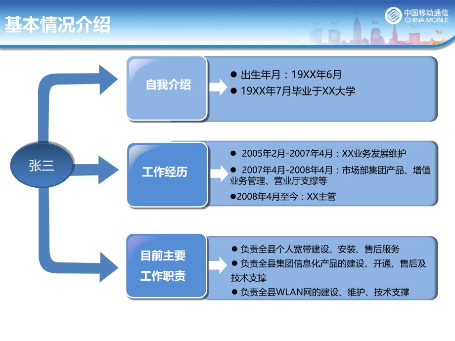 移动公司竞聘、自我介绍、演讲_第4页