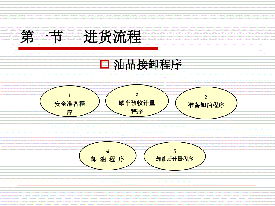 加油站业帐表单培训-后备站长培训教义_第2页