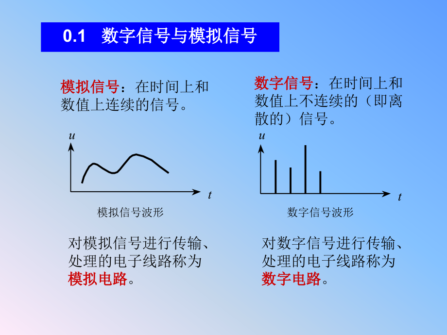 数字电路基础陈仲林教材高职高专_第3页