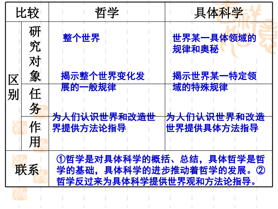 在实践中追求和发展真理_第3页