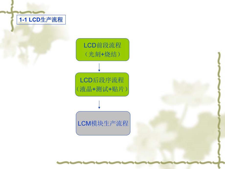 后工序丝印工序培训指导书_第3页