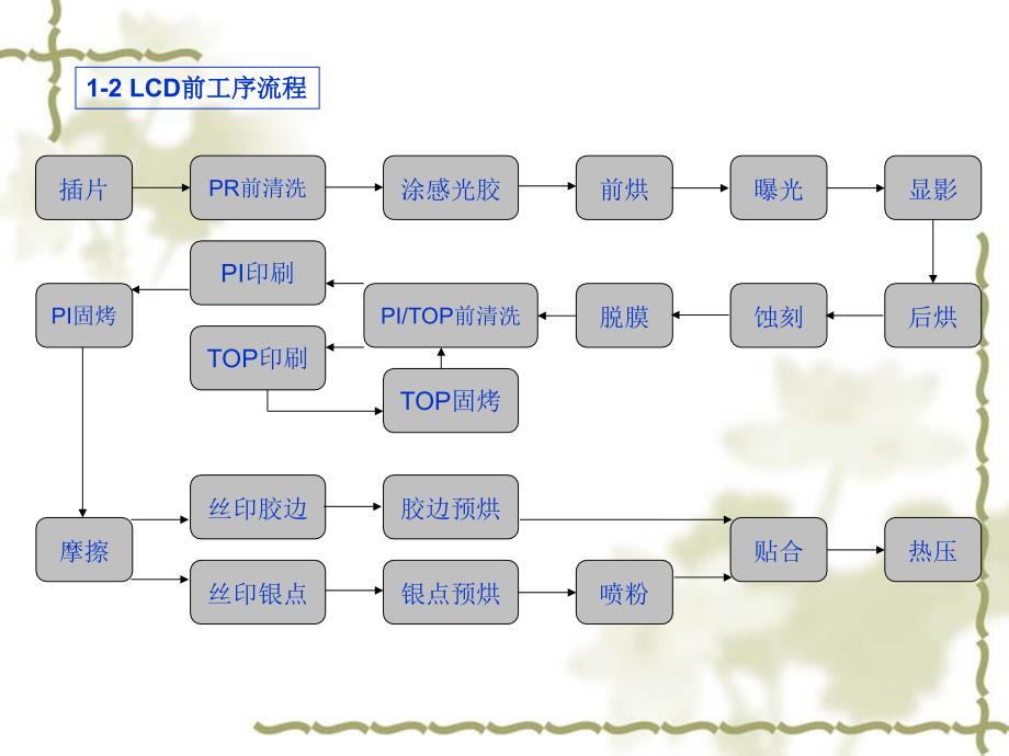 后工序丝印工序培训指导书_第4页