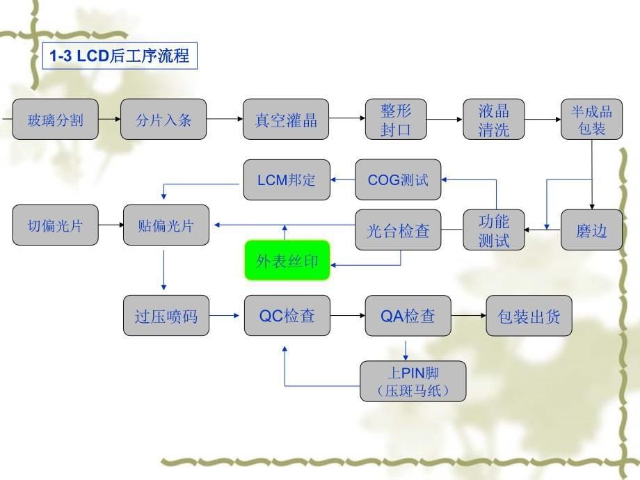 后工序丝印工序培训指导书_第5页