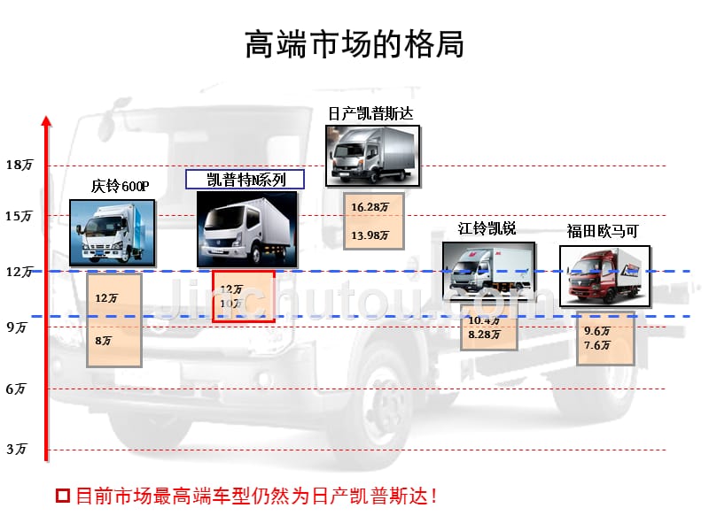 凯普斯达和凯普特对比话术1_第4页