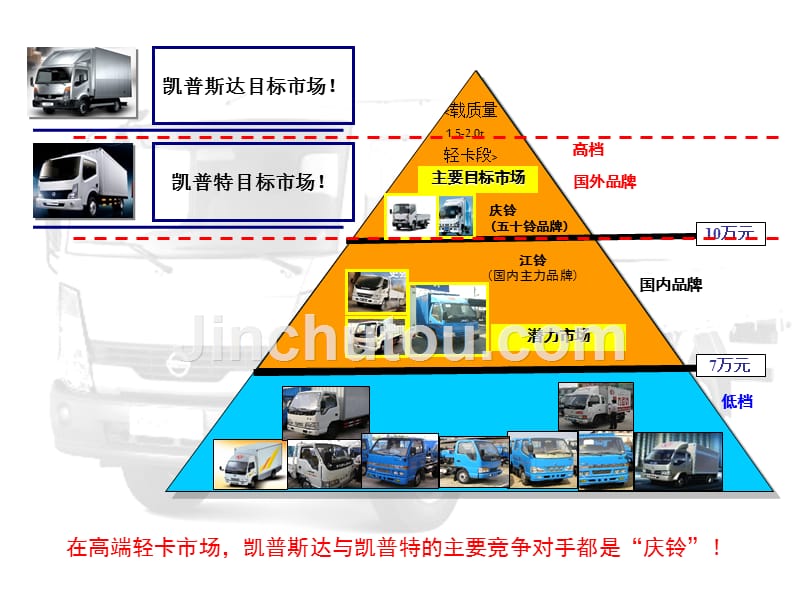 凯普斯达和凯普特对比话术1_第5页