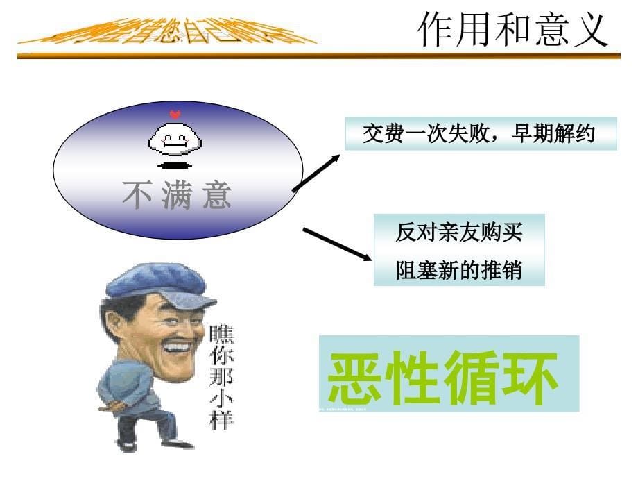 寿险营销经营客户技巧41页_第5页