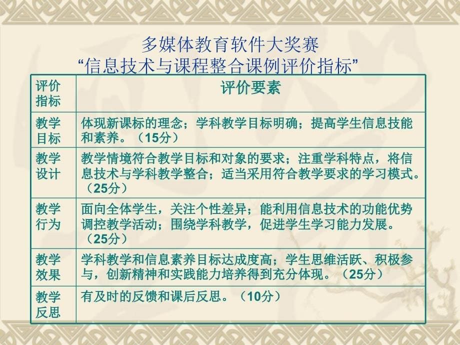 信息技术与学科课程整合教学设计_第5页