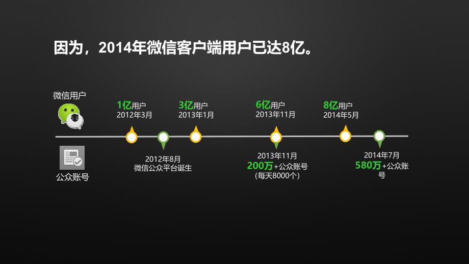 赢辉网络微商城建设方案_第3页