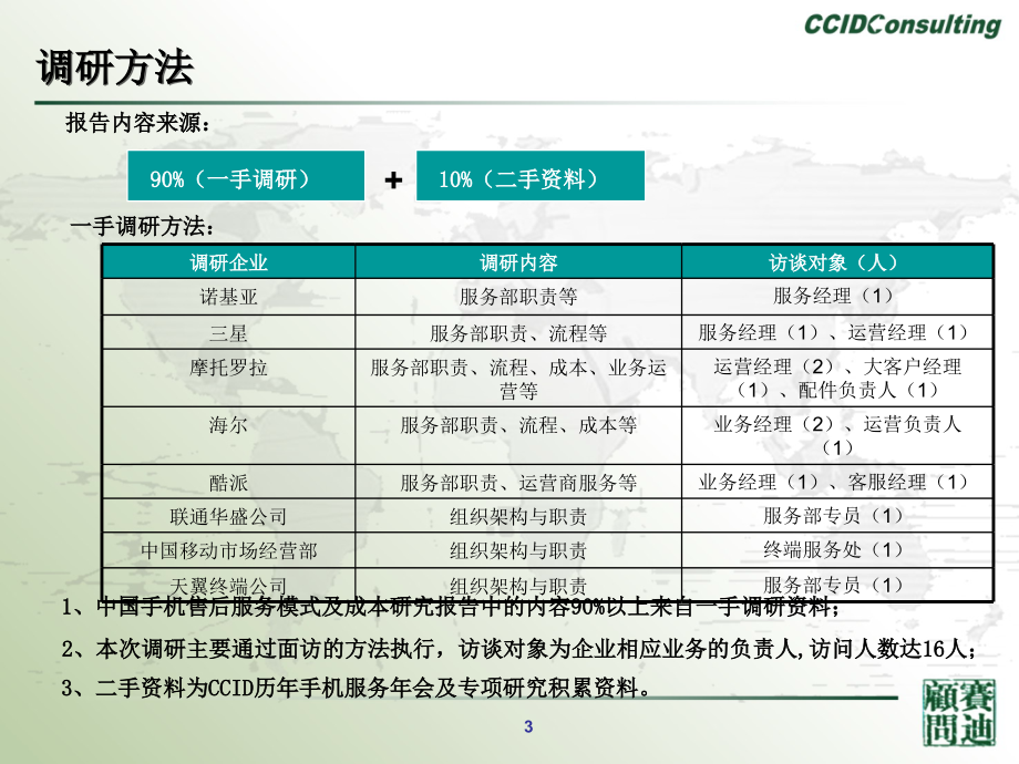 中国手机市场售后服务模式调研报告-CCID_第3页