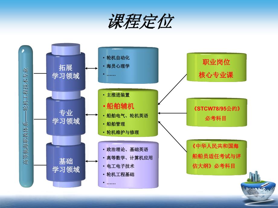 船舶辅机说课PPT_第4页