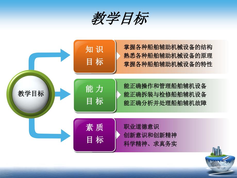 船舶辅机说课PPT_第5页