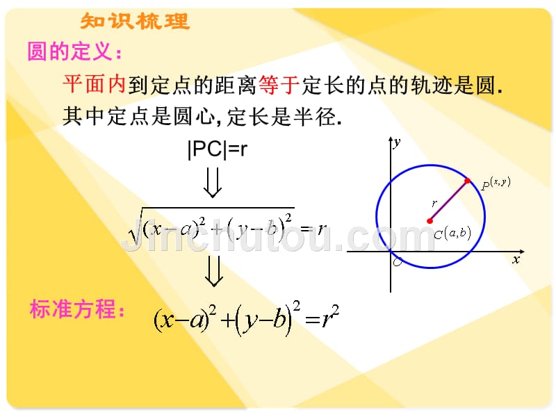 人教版高中数学课件圆的方程_第2页