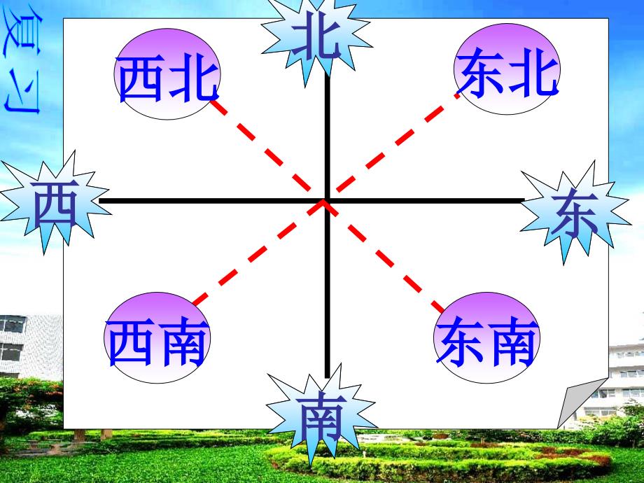 北师大版四年级数学上册《确定位置》_第2页